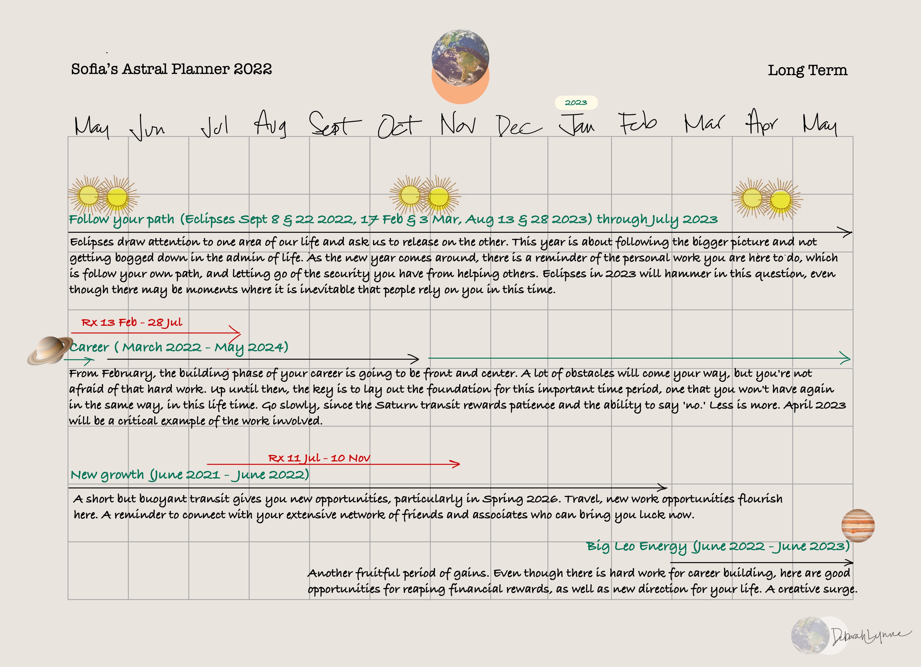 Sofia Astral Planner – Long Term
